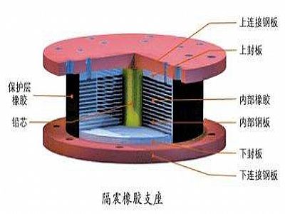麻阳县通过构建力学模型来研究摩擦摆隔震支座隔震性能