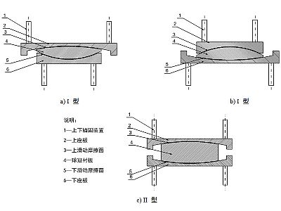 麻阳县建筑摩擦摆隔震支座分类、标记、规格