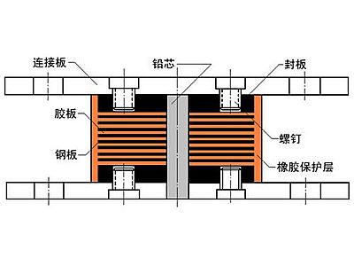 麻阳县抗震支座施工-普通板式橡胶支座厂家